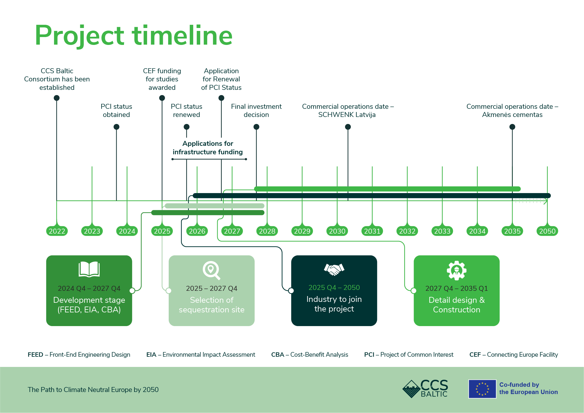 ccs-baltic-value-chain