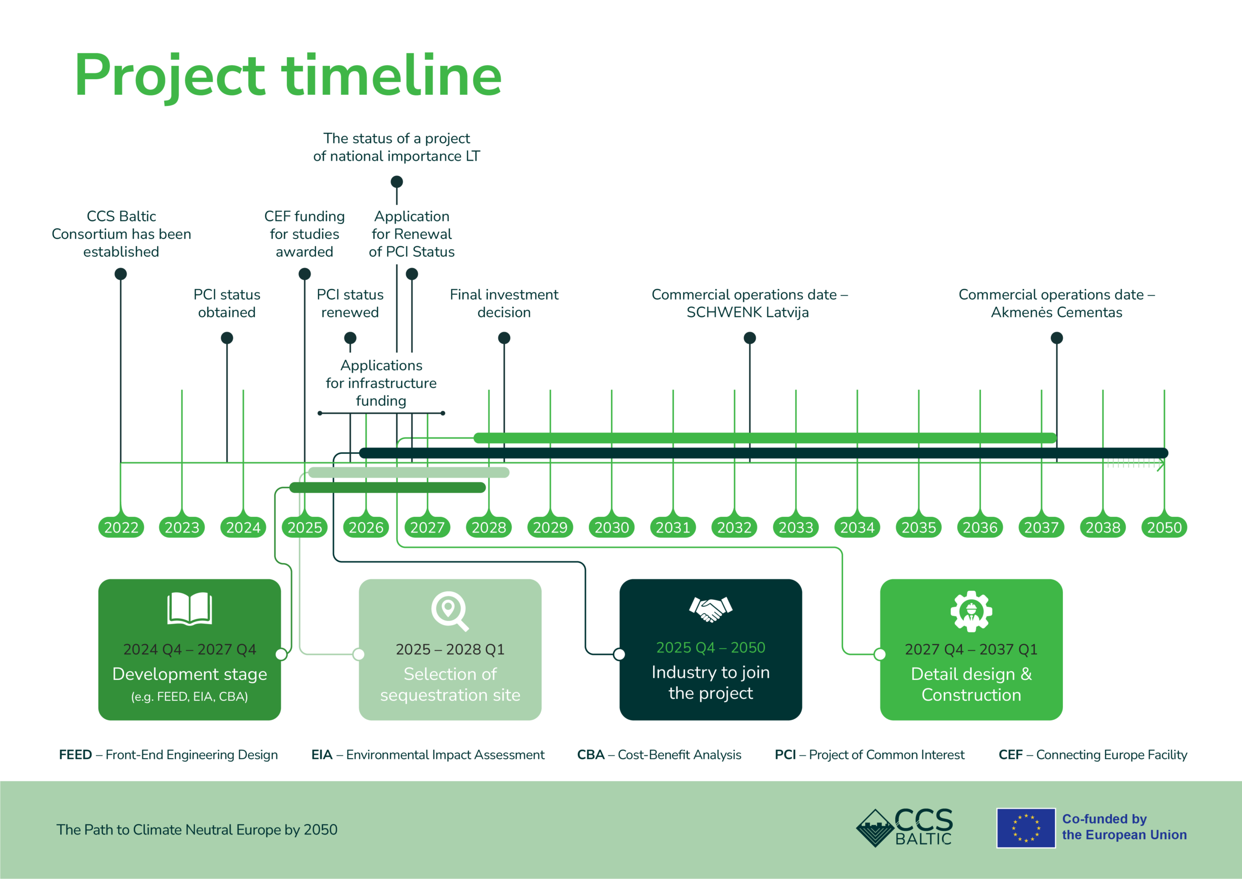 ccs-baltic-value-chain