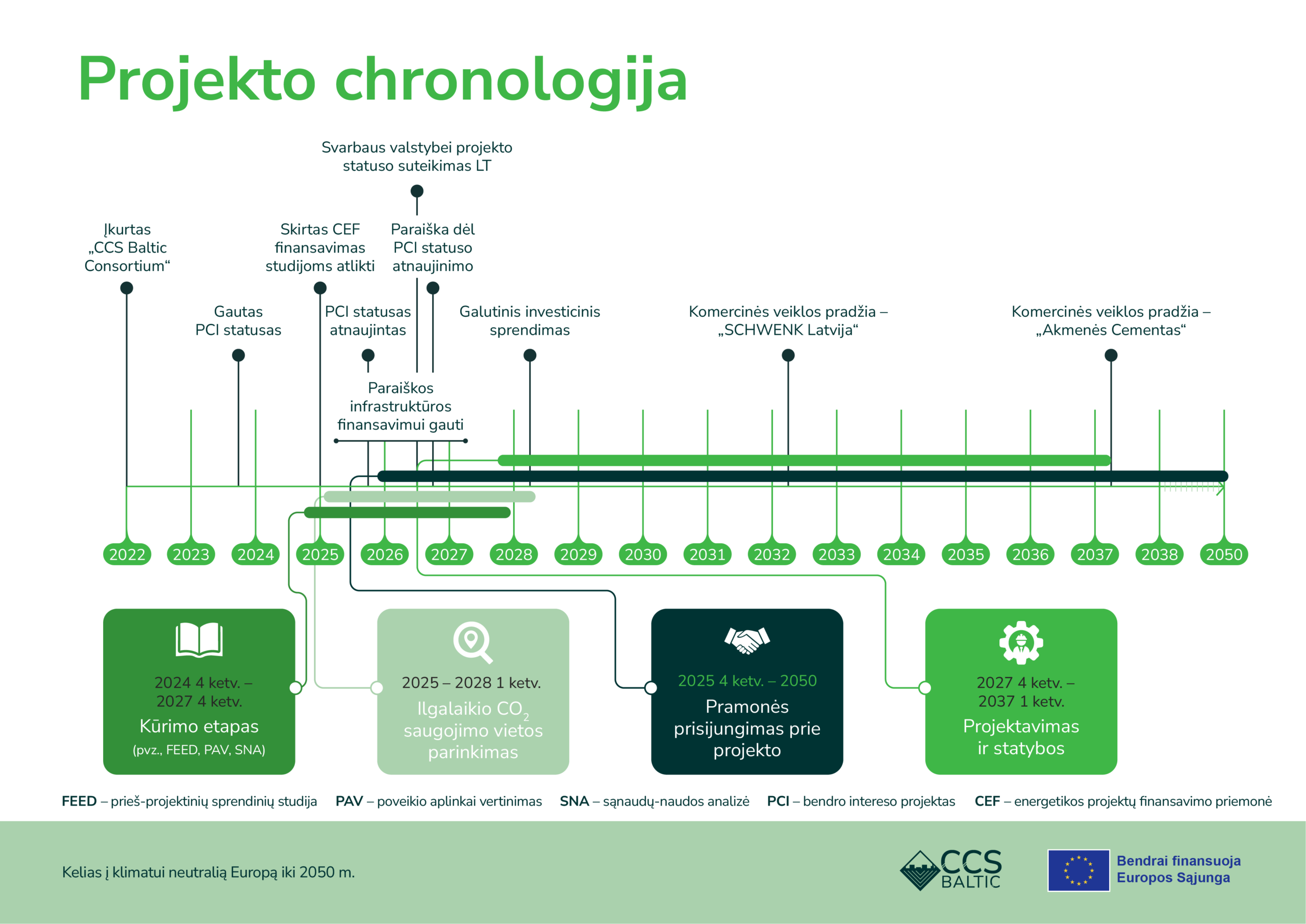 ccs-baltic-value-chain